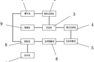 循环再生式高效生态净水系统