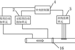 再生水管网错接识别与防范系统及水质安全保障系统