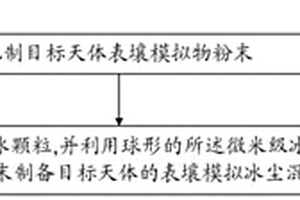 含冰天体表壤模拟物的制备方法