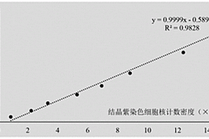 用于固定床生物反应器中的电容法细胞计数方法