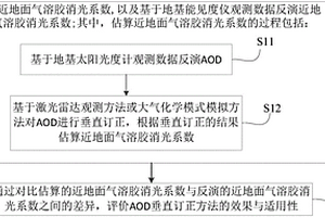 基于气溶胶地基数据的AOD垂直订正效果评价方法及系统