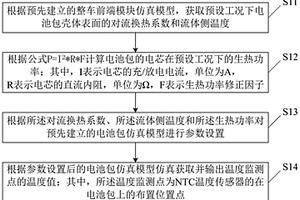 动力电池热管理仿真方法、装置及存储介质