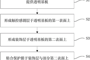 触控显示设备、触控装置及制作触控装置的方法