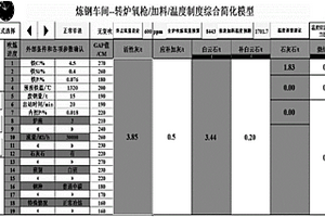 转炉氧枪/加料/温度制度综合简化模型系统及操作方法