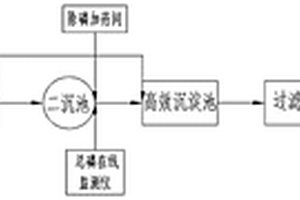 污水处理精确加药系统及加药方法