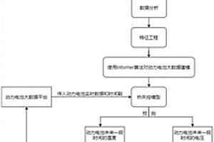 基于Informer算法的动力电池热失控预警方法及其控制系统