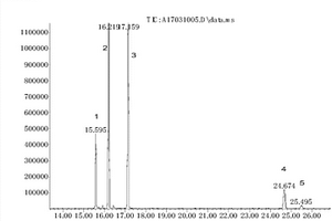 黄花梨红木树种指纹图谱的构建方法及鉴别方法