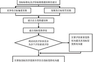 清洁河流的断面综合评价方法