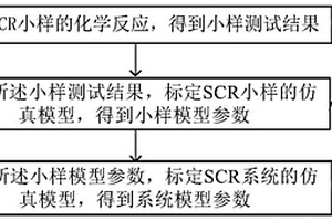 选择型还原催化器标定方法