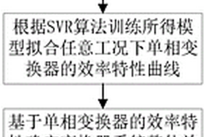两相交错并联DC-DC变换器效率优化方法及系统