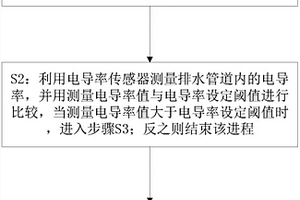 用于实验室器皿超声清洗消毒机的自洁装置与方法