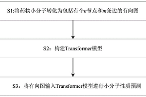 基于Transformer和增强交互型MPNN神经网络的小分子表示学习方法