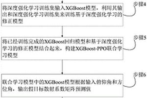 基于联合学习的假目标信号生成方法