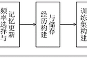 面向抗干扰的雷达频率捷变方法