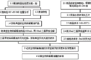 刻画生物降解稠油藏范围的方法