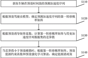 车辆控制方法、装置、设备及计算机存储介质