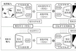 基于专家策略指导的主动目标跟踪方法及系统