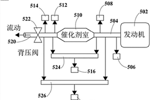 改进催化剂性能的校准策略