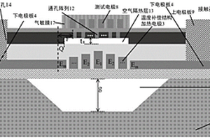 基于温度补偿结构的气体传感器
