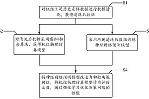 物理仿真模型训练方法、装置、设备和存储介质