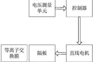 蓄电池的充放电控制系统