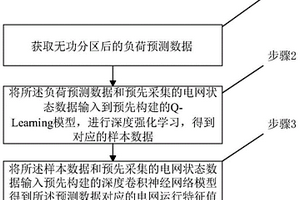 基于无功负荷态势的电网无功电压控制方法及系统