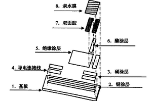 丝网印刷法制作血糖试纸