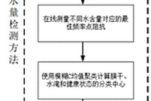燃料电池系统运行控制方法及控制系统