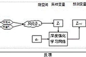 对抗场景下的对手模型构建方法及存储介质