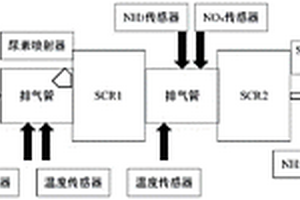 基于APSO算法的柴油机双串联SCR系统建模方法