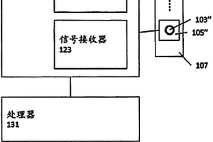 用于使用导纳谱法鉴定医用流体中的化合物的系统和方法