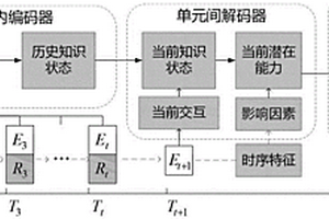 面向学习轨迹的细粒度知识追踪方法