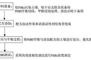 降低土壤PAHs生物有效性的配方及土壤处理装置