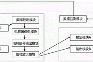 循环水净化处理装置