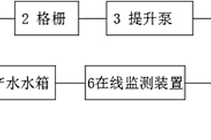 鱼虾育苗用水处理装置