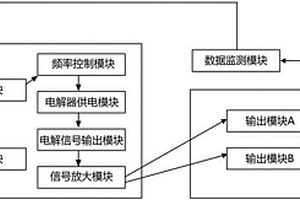 管道锈垢清除装置