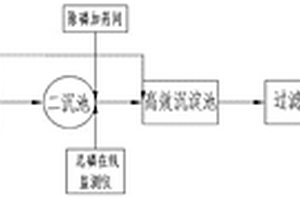 污水除磷精确加药系统