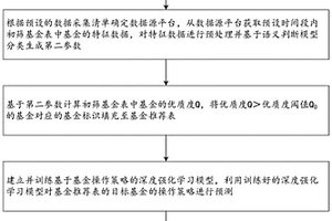 基金推荐方法