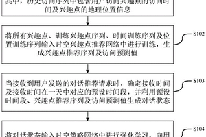 对话式兴趣点推荐方法、装置、电子设备及存储介质