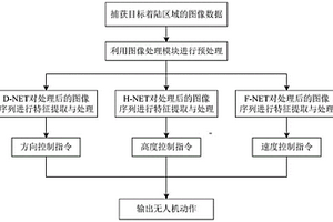 基于视觉的无人机自主着陆方法及系统