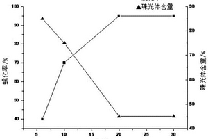 蠕墨铸铁的加工工艺