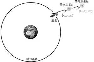 基于人工磁场的洛伦兹力悬浮方法