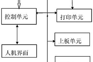 纳米材料直接制版机控制装置