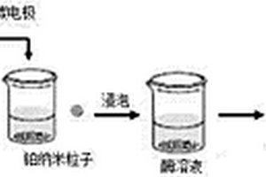 基于石墨烯的双酶葡萄糖传感器的制备方法