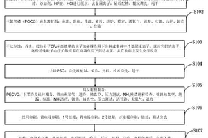 高效率太阳能电池的制备方法