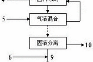 含铜金矿石氰化废水处理方法