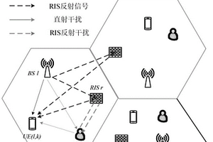 基于MADDPG的多RIS通信网络速率提升方法