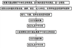 无重金属离子卟啉化合物造影剂及其在磁共振成像中的应用
