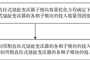 直挂式储能变流器的控制方法及装置