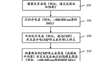 微加工超声换能器器件的自适应腔体厚度控制